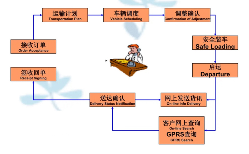 苏州到贡井搬家公司-苏州到贡井长途搬家公司